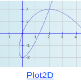 2Dplot