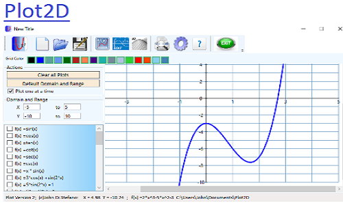 plot2d